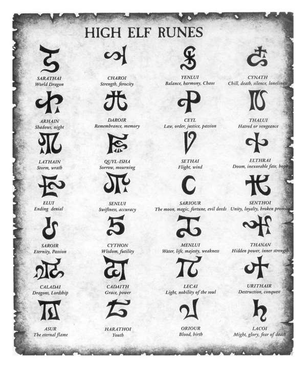Runes symboles