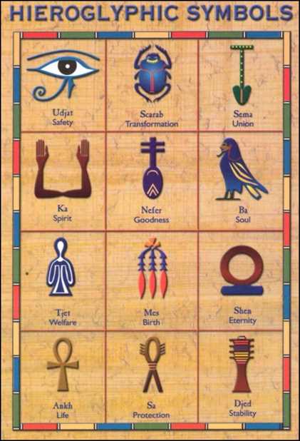 Symboles egyptiens