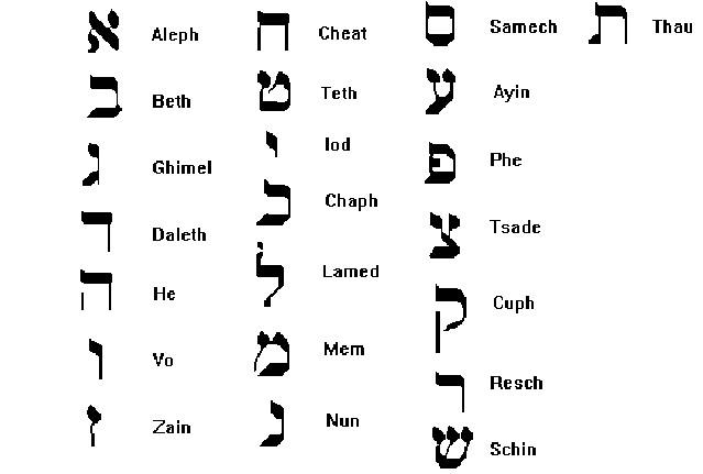 Kabbalistische Symbole